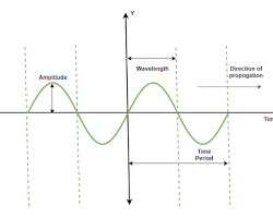 wide frequency range and a balanced sound profile