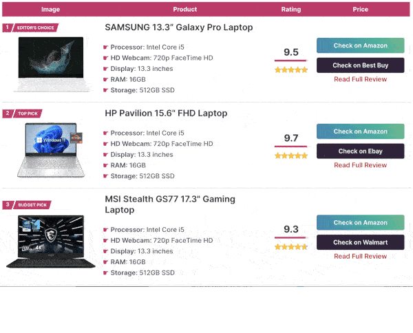 Affiliatable Features Demo