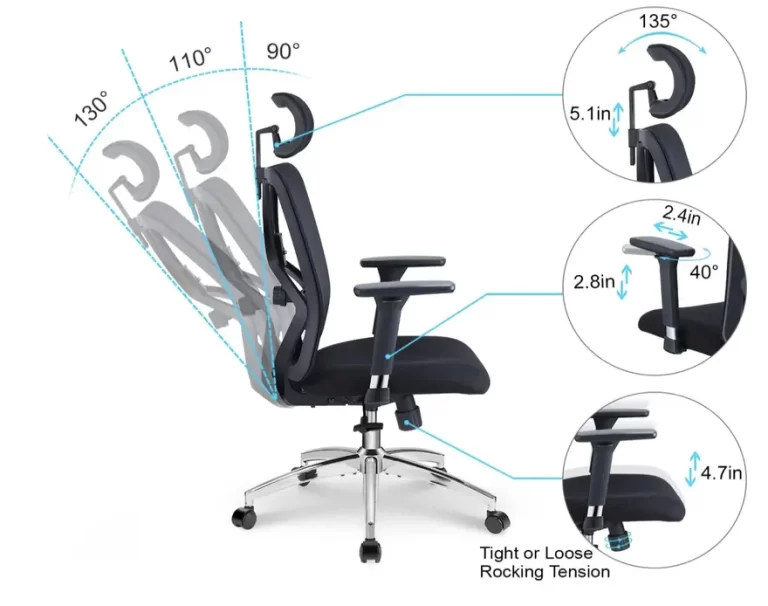 Understanding Ergonomics Office Chair